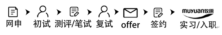 应聘流程.png