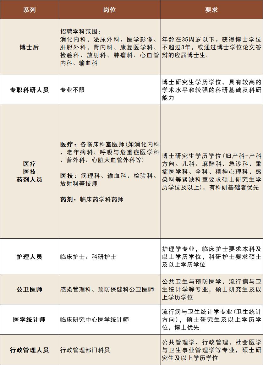 招聘岗位.png