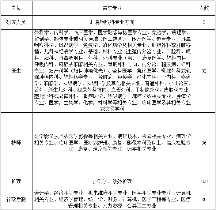 公告截图-吉林.png