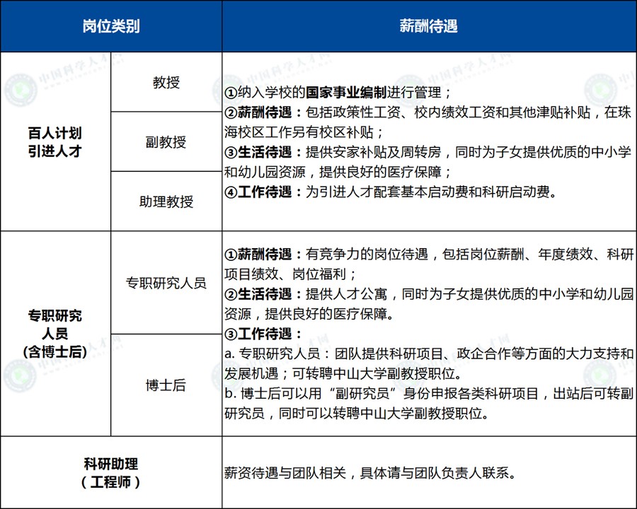 1640053817412099453.jpg 薪酬待遇.jpg