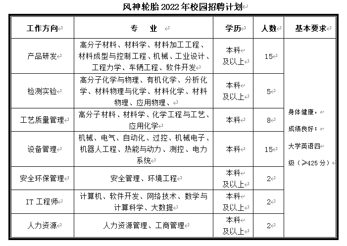 招聘计划截图.png