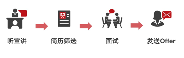 应聘流程.png