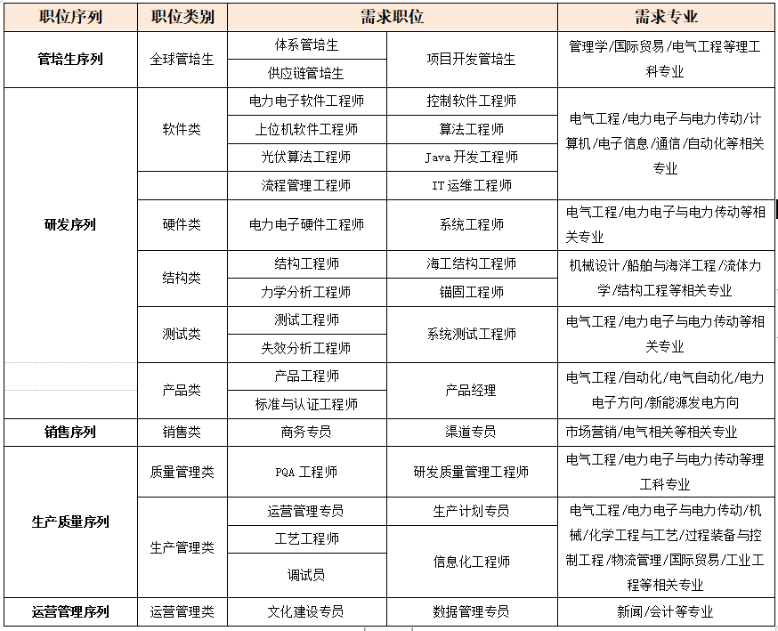 1645606456887049412.png 职位图.png