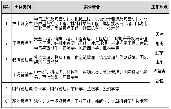 职位截图.png