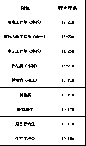 薪资（985、211第3档）.png