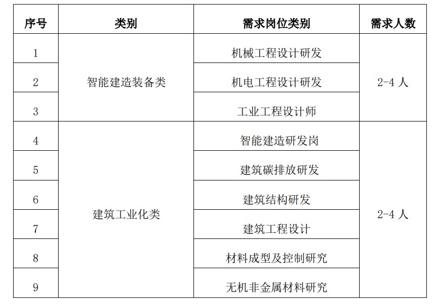 硕博岗位需求.jpg