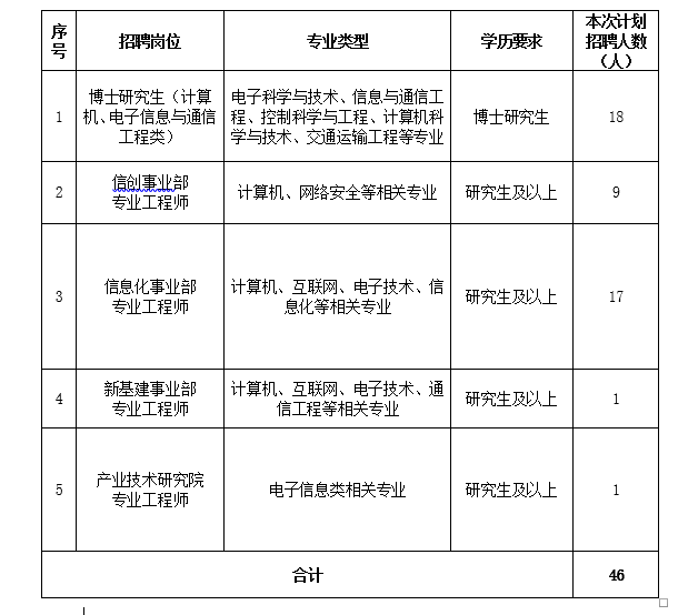 屏幕截图 2022-03-17 132542.png