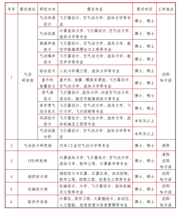 招聘需求.jpg