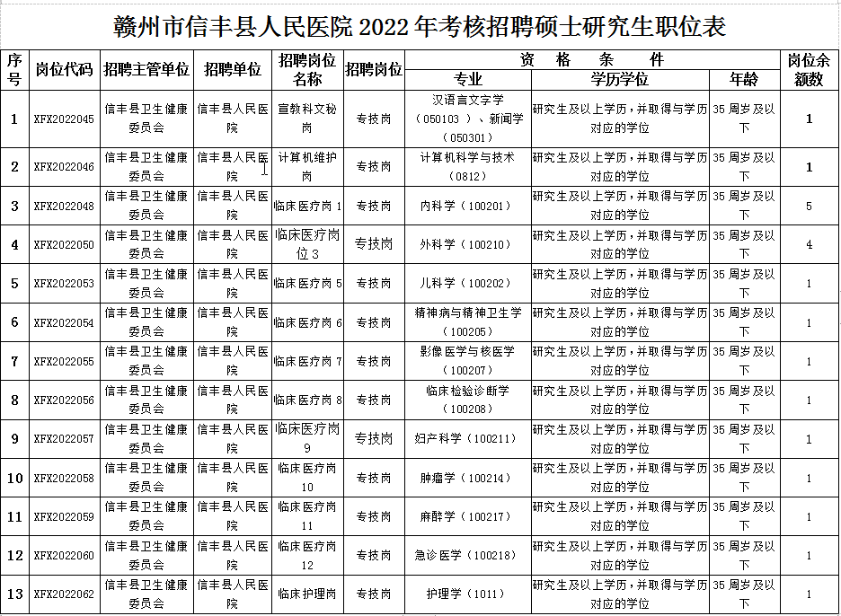 岗位表.png