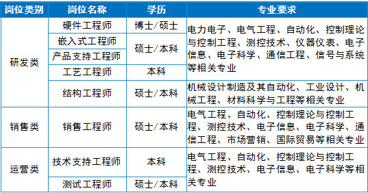 1658823467630042056.png 2023届校招岗位.png