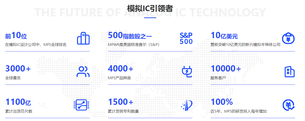MPS_模拟IC引领者.png