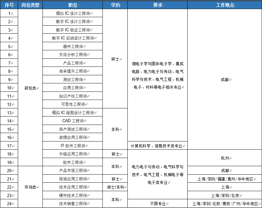 2023校招岗位.png