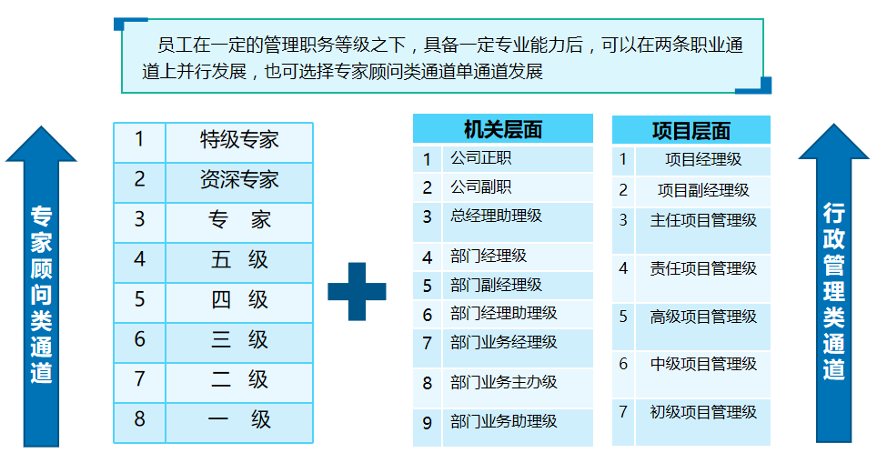 双通道.png