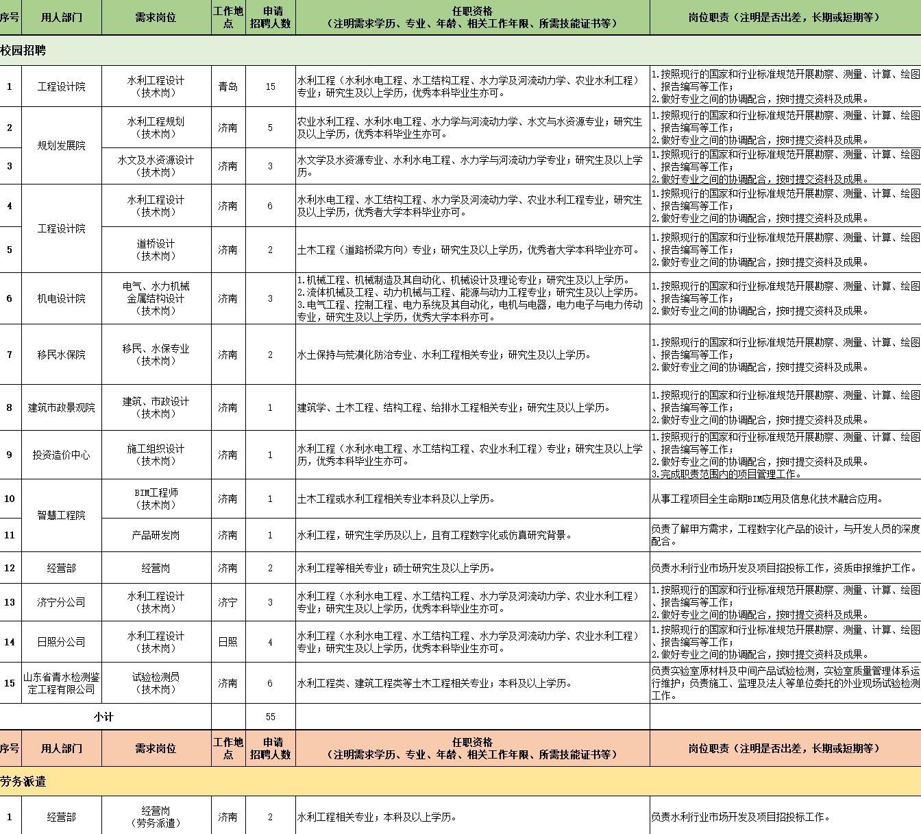 招聘需求表.jpg