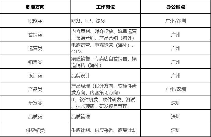 1662438162383043763.jpg 岗位.jpg