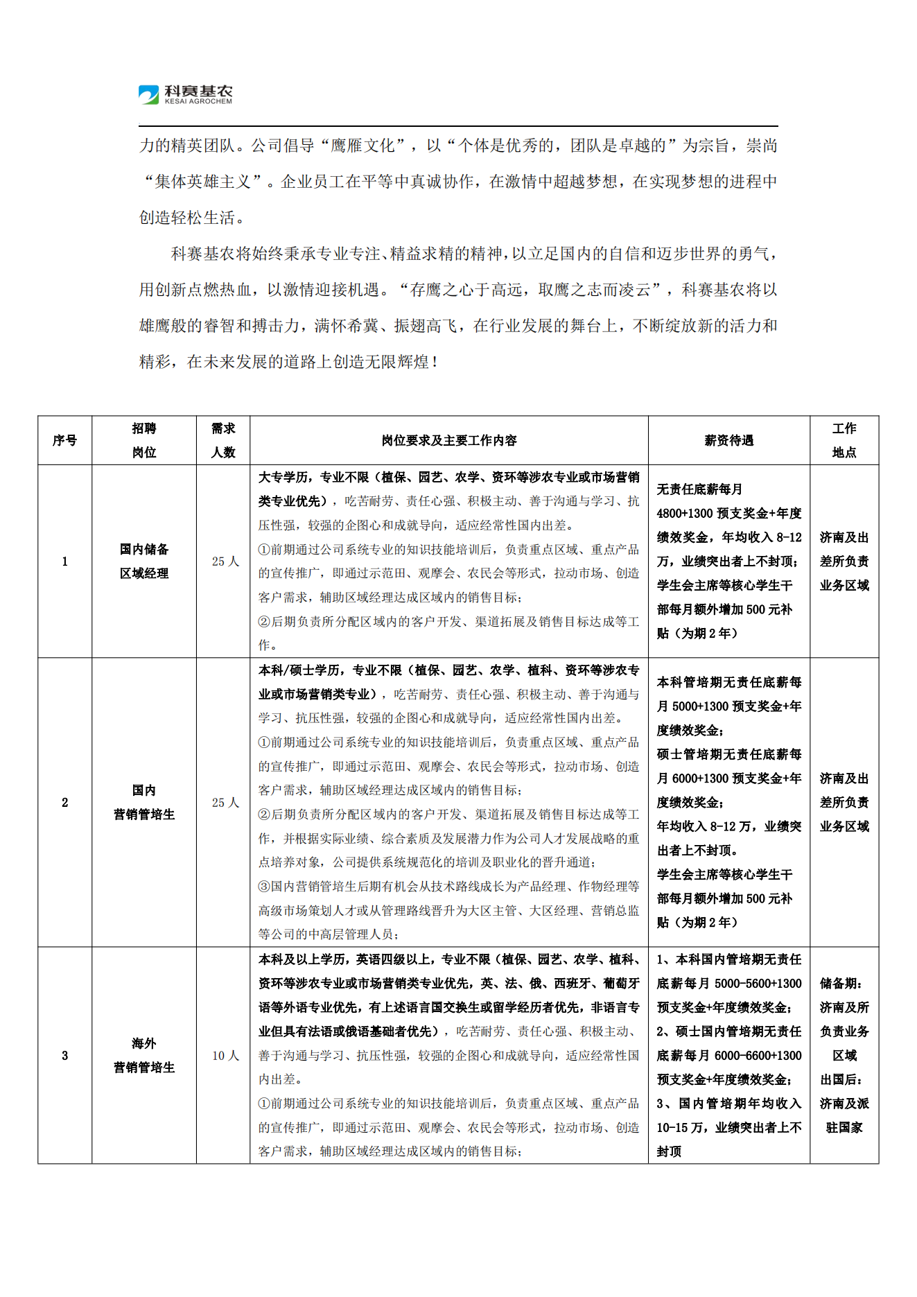 山东科赛基农控股有限公司2023届校园招聘简章_01.png