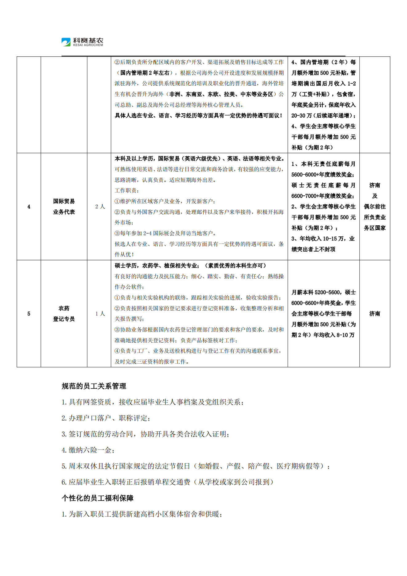 山东科赛基农控股有限公司2023届校园招聘简章_02.png