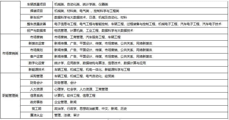 岗位2.png
