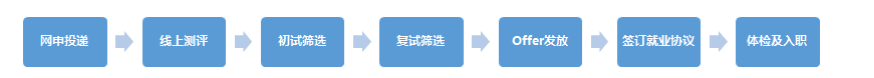 流程.png