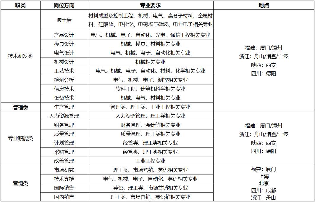 2023校招岗位表.png