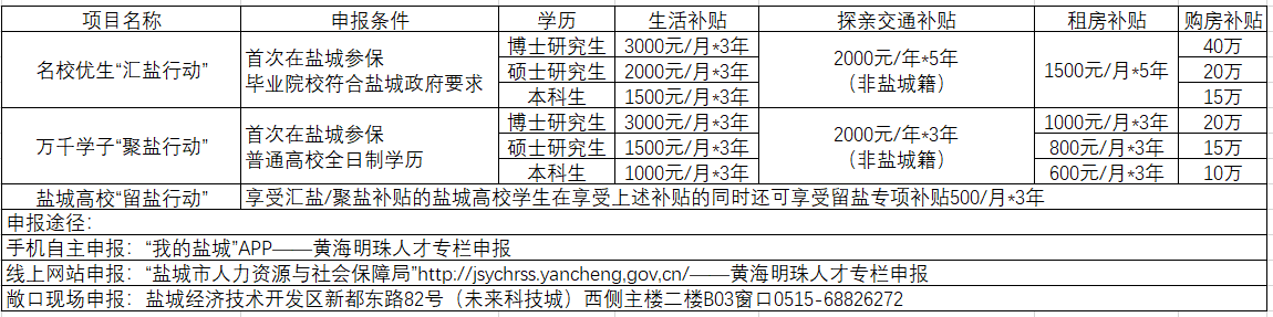 人才补贴.png