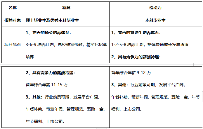 管培生计划.png