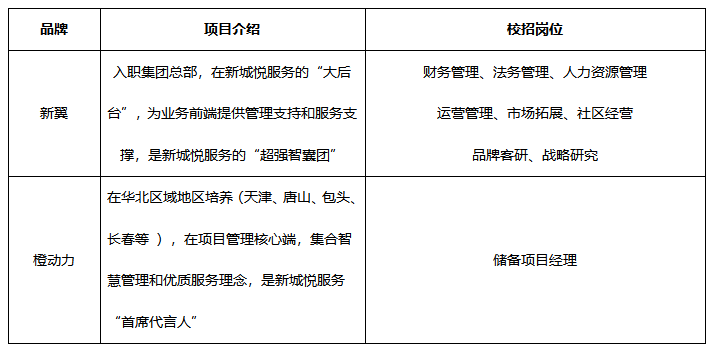 部门岗位.png