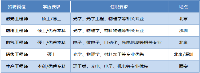 校招岗位.png