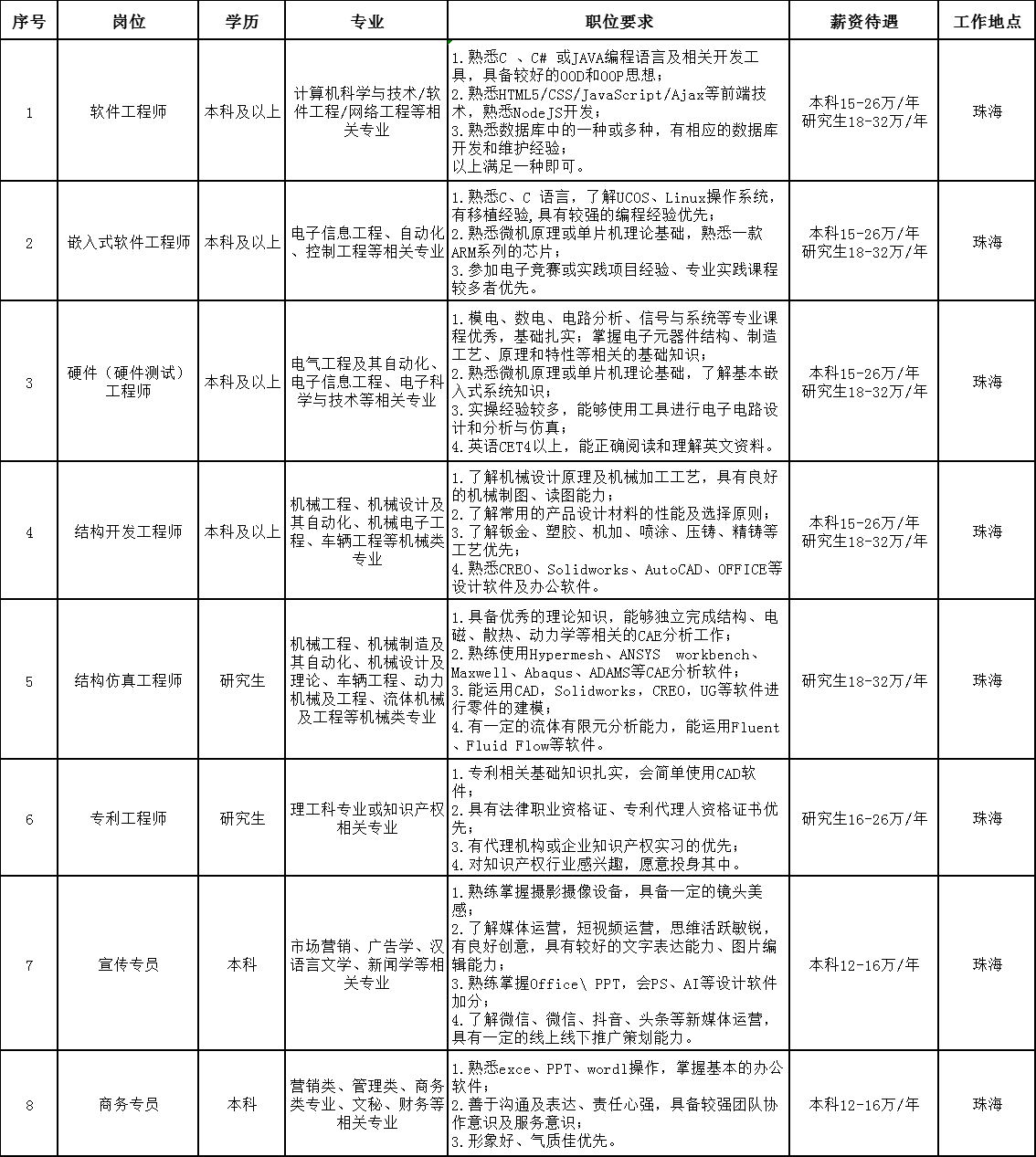 企业微信截图_1663294802785.png