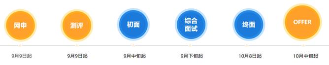 网申流程.jpg