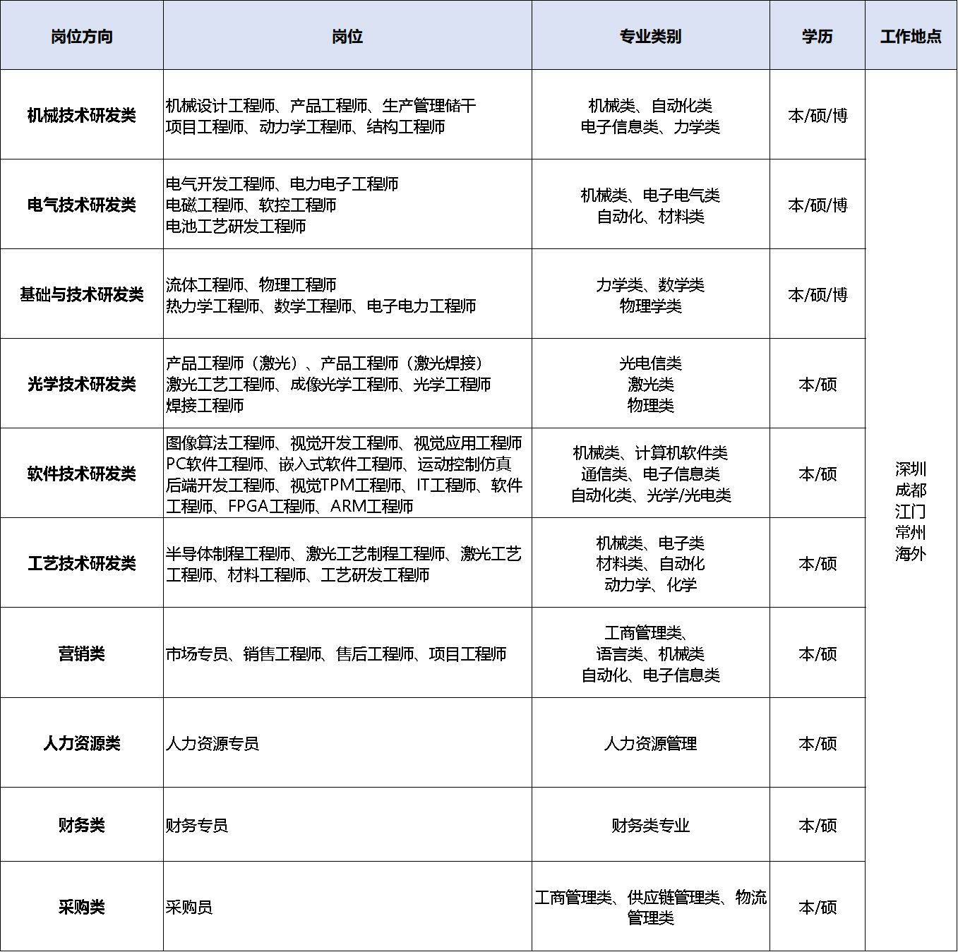 招聘信息.png