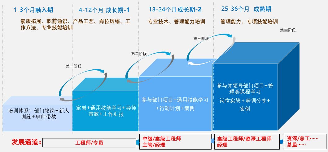 培训与发展.png
