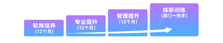 培养途径.png
