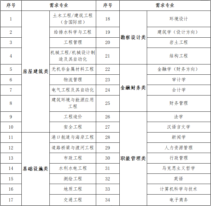 2.招聘专业.png