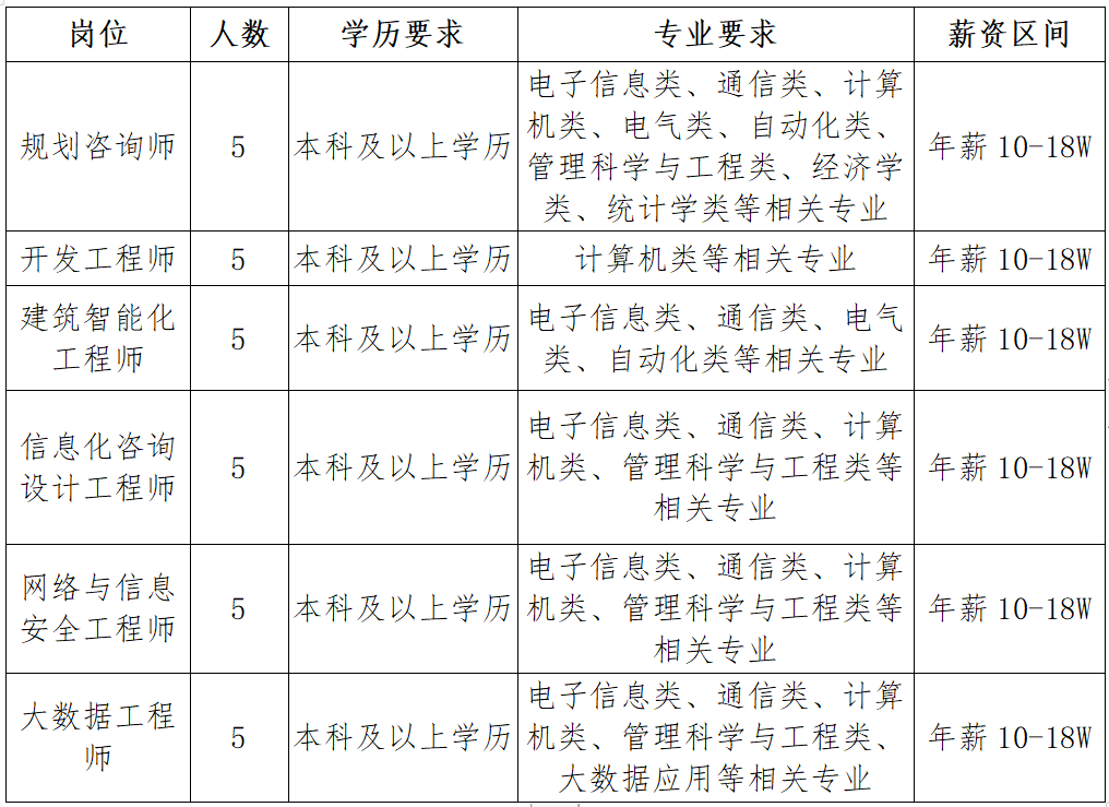 1665223169038018348.jpg 表格.jpg