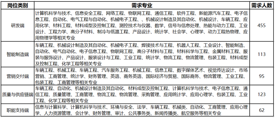 招聘需求全.png