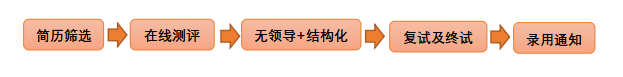 流程.png