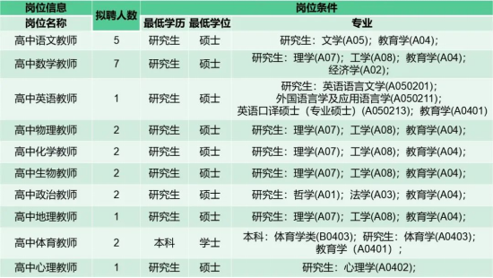 校招公告｜深圳市南头中学：百年书院，寻找发光的你101.png