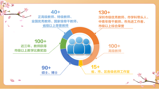 校招公告｜深圳市南头中学：百年书院，寻找发光的你1476.png