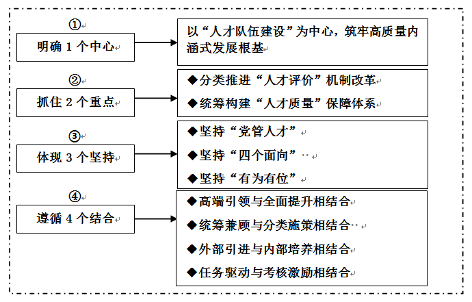 构想“1234”逻辑内核.png