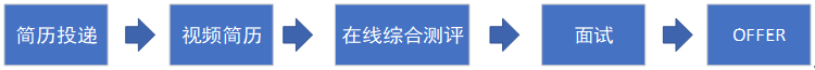 流程截图.png