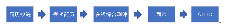 招聘流程.png