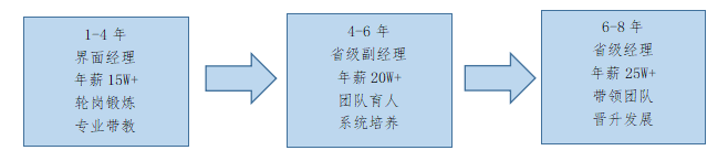 晋升.png