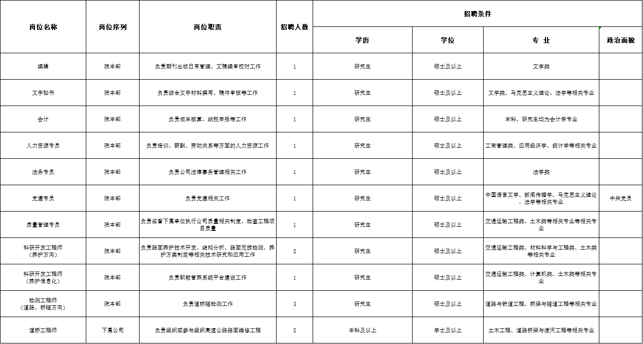 招聘信息.png