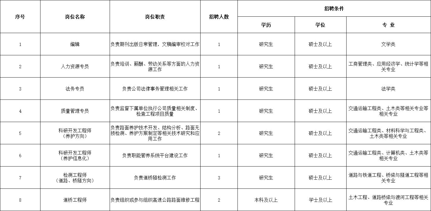 校招（第二批).png