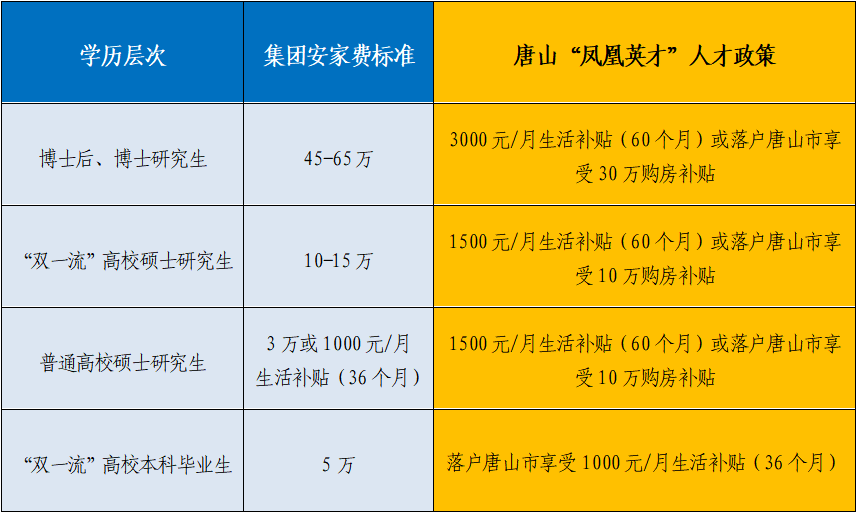 凤凰英才政策.png