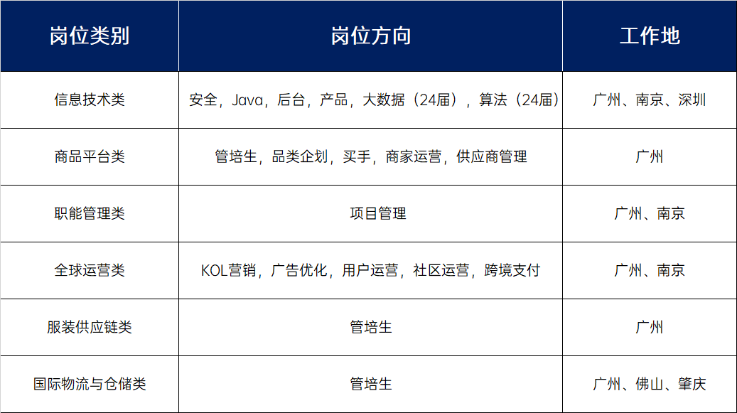 六大类岗位-2023春招.png