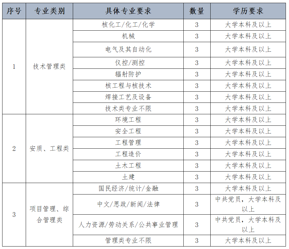 春季招聘专业.png