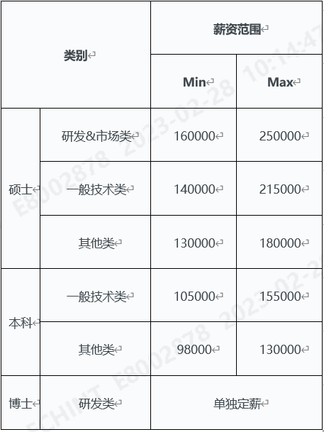 春招薪酬表.png