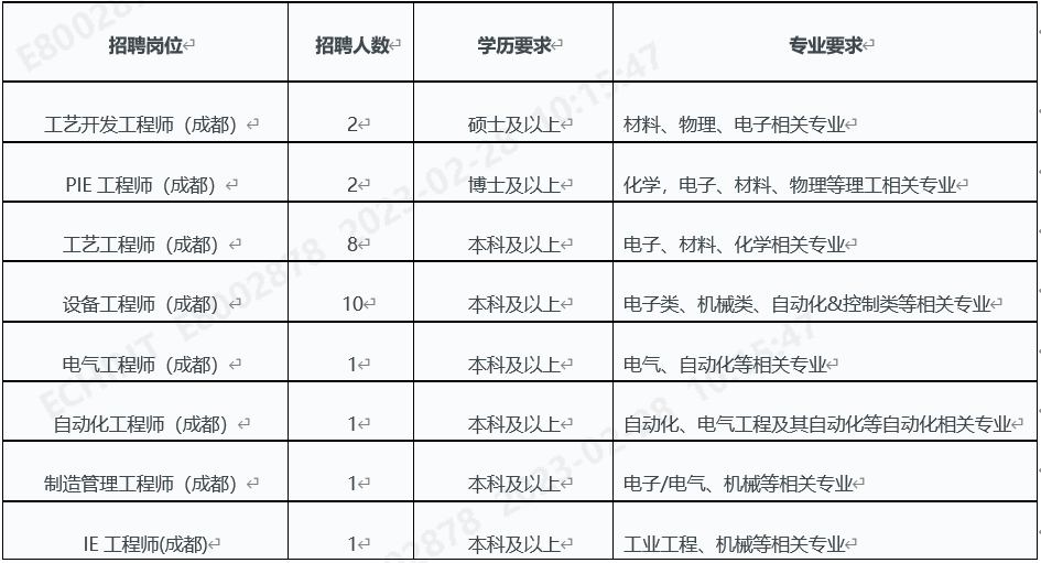 春招岗位需求表.png